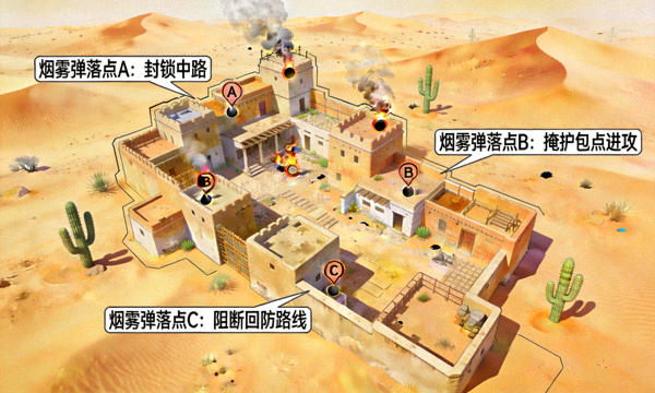 CSGO沙漠风格地图中投掷物烟雾弹落点的战术示意画面