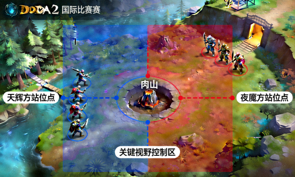 DOTA2国际邀请赛肉山团战前的双方站位与视野分布图