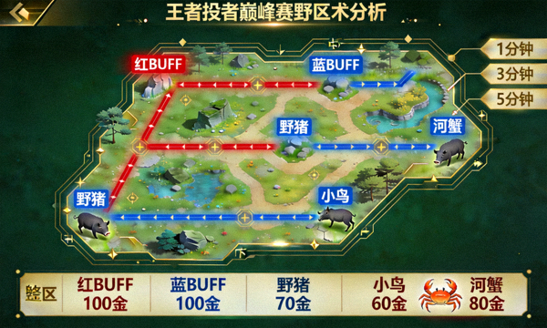 王者荣耀巅峰赛对局中野区经济与兵线分布的战术沙盘画面