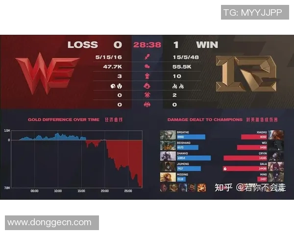 探讨英雄联盟战队WE在比赛中的控制能力与失误分析