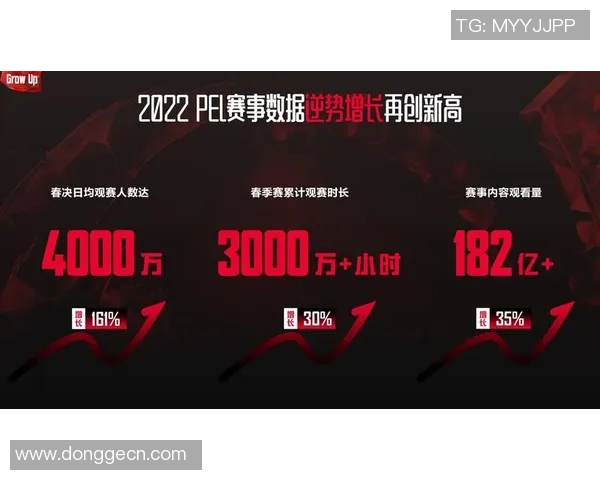 电竞实时数据刘军专访回顾和平精英发展历程与未来展望