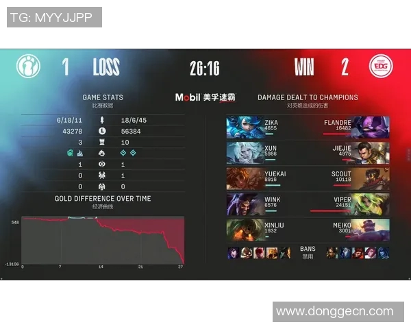赛后复盘EDG与IG对决的速度分析与战术探讨实时数据