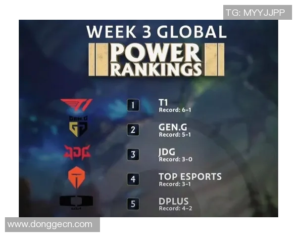 esports最新数据英雄联盟个人能力排行榜揭晓EDG战队荣登第六名引发热议