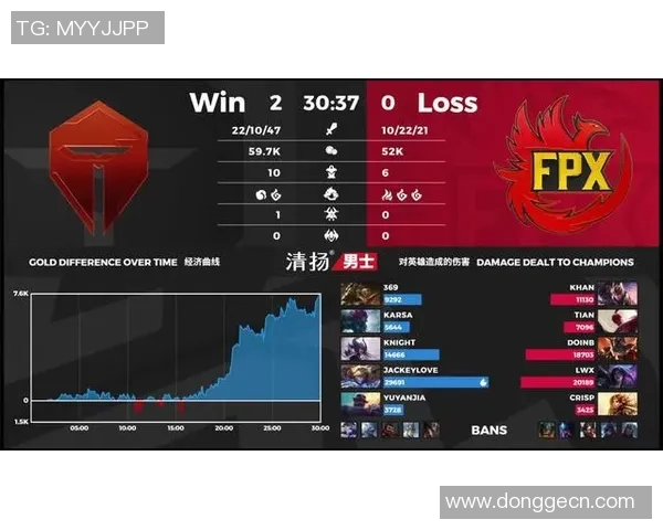 重磅专题探讨FPX如何实现整体压制与战术革新之路实时新闻